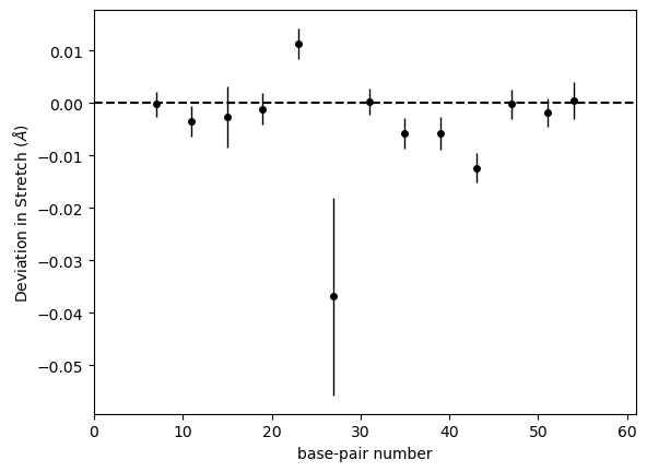 ../_images/notebooks_base_pairs_tutorial_16_1.png