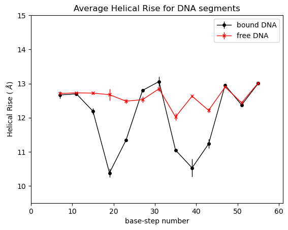 ../_images/notebooks_helical_steps_tutorial_14_1.png