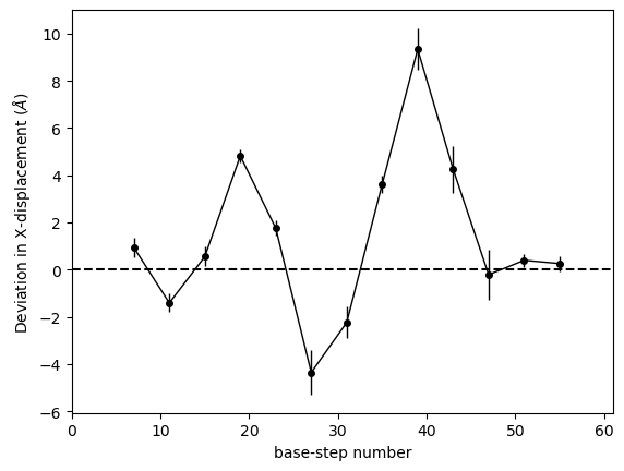 ../_images/notebooks_helical_steps_tutorial_16_0.png