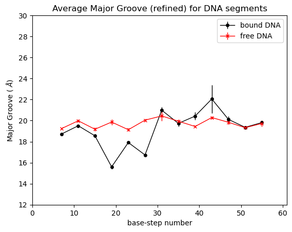 ../_images/notebooks_major_minor_groove_tutorial_14_1.png