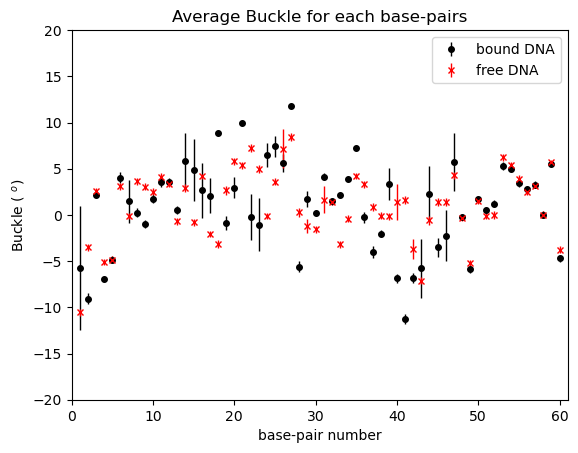 ../_images/notebooks_base_pairs_tutorial_14_0.png
