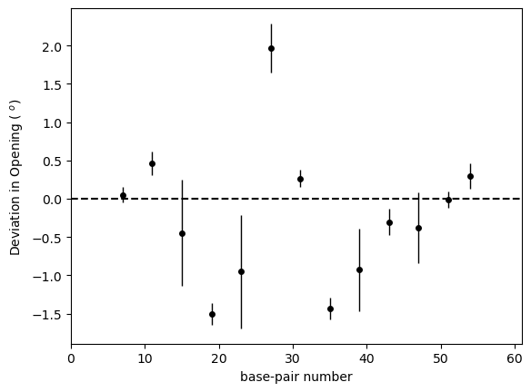 ../_images/notebooks_base_pairs_tutorial_16_5.png