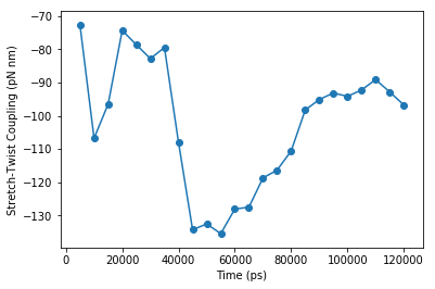 ../_images/notebooks_calculate_elasticity_tutorial_9_3.png