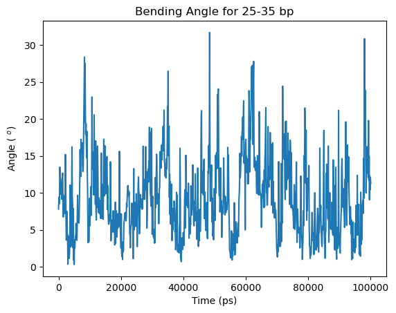 ../_images/notebooks_helical_axis_tutorial_14_1.png