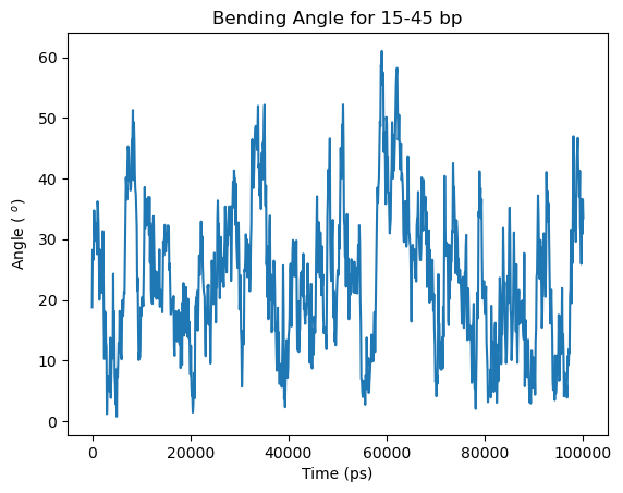 ../_images/notebooks_helical_axis_tutorial_14_3.png