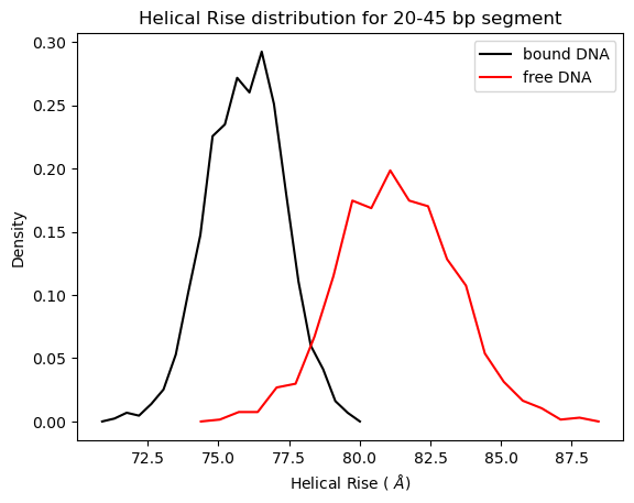 ../_images/notebooks_helical_steps_tutorial_12_0.png