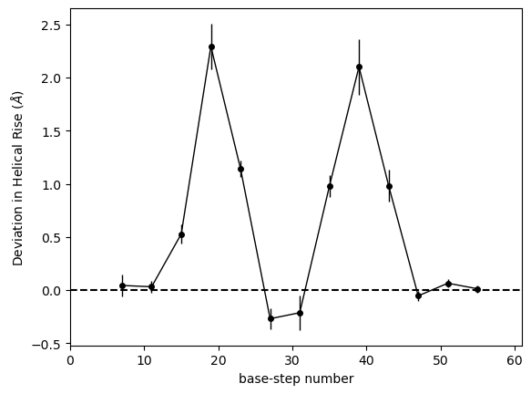 ../_images/notebooks_helical_steps_tutorial_16_2.png