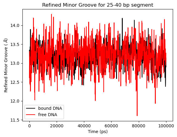 ../_images/notebooks_major_minor_groove_tutorial_10_1.png