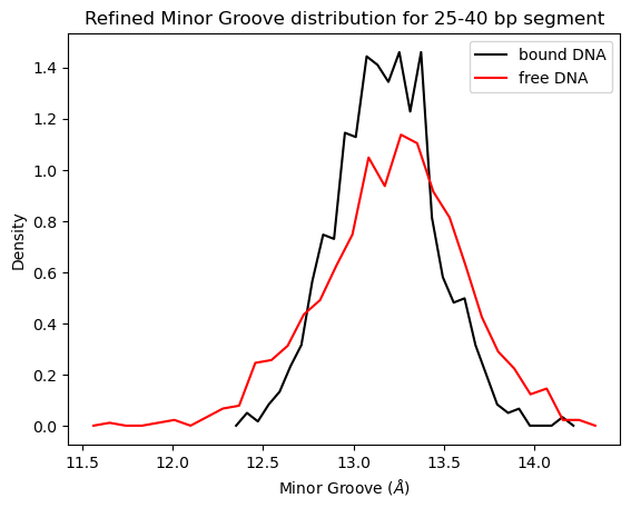 ../_images/notebooks_major_minor_groove_tutorial_12_1.png