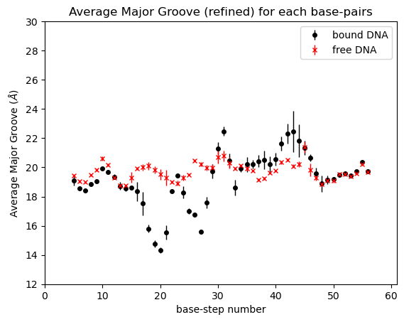 ../_images/notebooks_major_minor_groove_tutorial_14_0.png